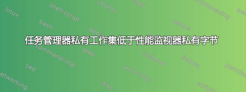 任务管理器私有工作集低于性能监视器私有字节