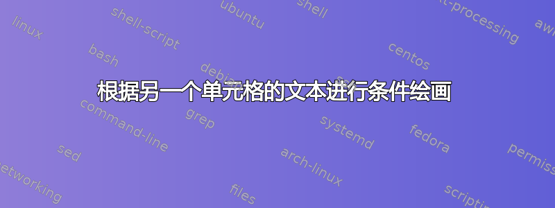 根据另一个单元格的文本进行条件绘画