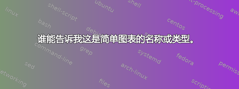 谁能告诉我这是简单图表的名称或类型。