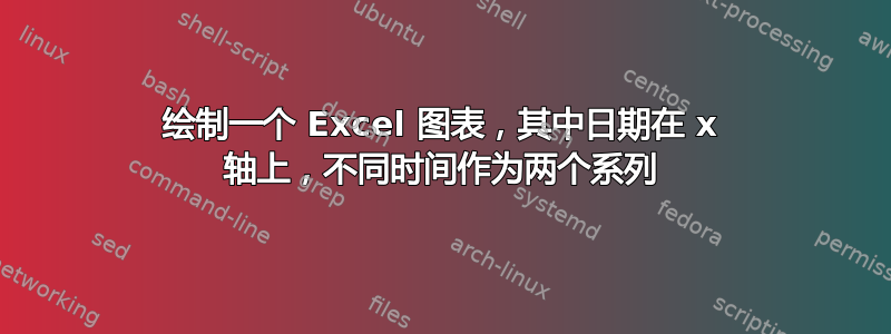 绘制一个 Excel 图表，其中日期在 x 轴上，不同时间作为两个系列