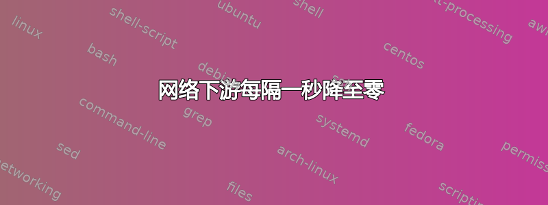 网络下游每隔一秒降至零