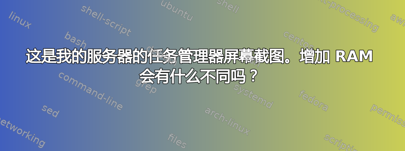 这是我的服务器的任务管理器屏幕截图。增加 RAM 会有什么不同吗？