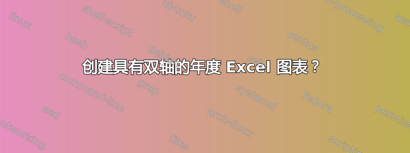 创建具有双轴的年度 Excel 图表？