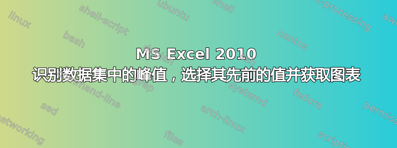 MS Excel 2010 识别数据集中的峰值，选择其先前的值并获取图表