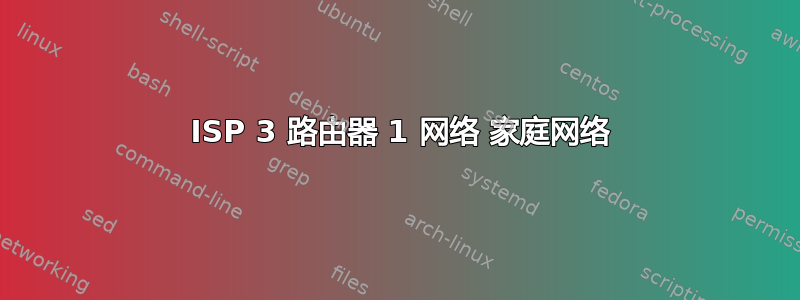 2 ISP 3 路由器 1 网络 家庭网络