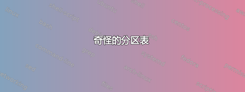 奇怪的分区表