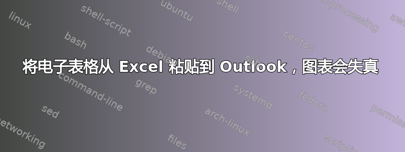 将电子表格从 Excel 粘贴到 Outlook，图表会失真