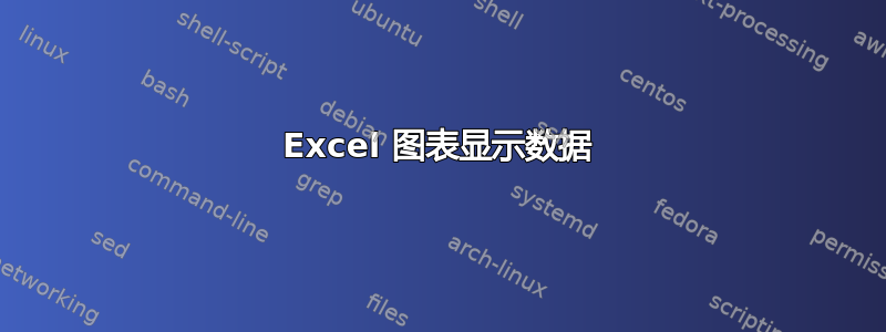 Excel 图表显示数据