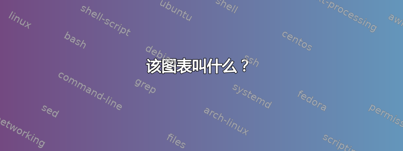 该图表叫什么？