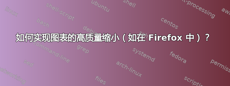 如何实现图表的高质量缩小（如在 Firefox 中）？