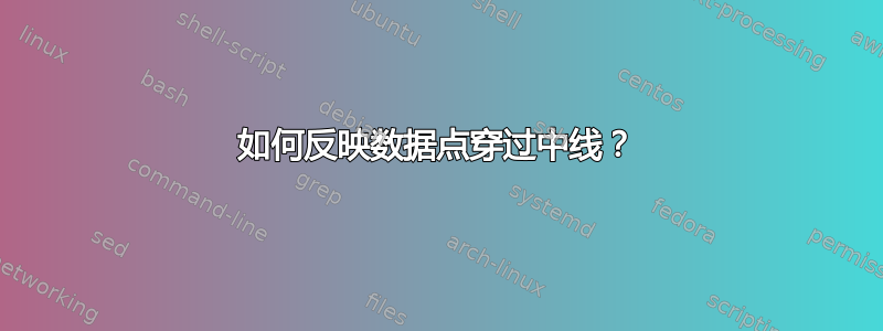 如何反映数据点穿过中线？