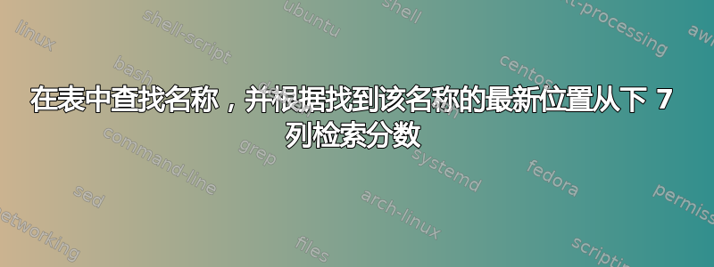 在表中查找名称，并根据找到该名称的最新位置从下 7 列检索分数