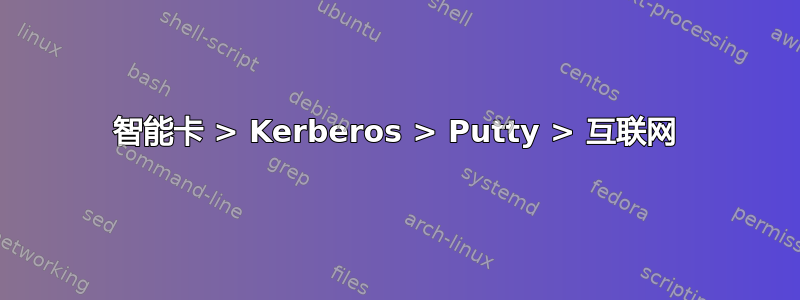 智能卡 > Kerberos > Putty > 互联网