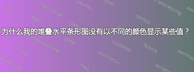 为什么我的堆叠水平条形图没有以不同的颜色显示某些值？