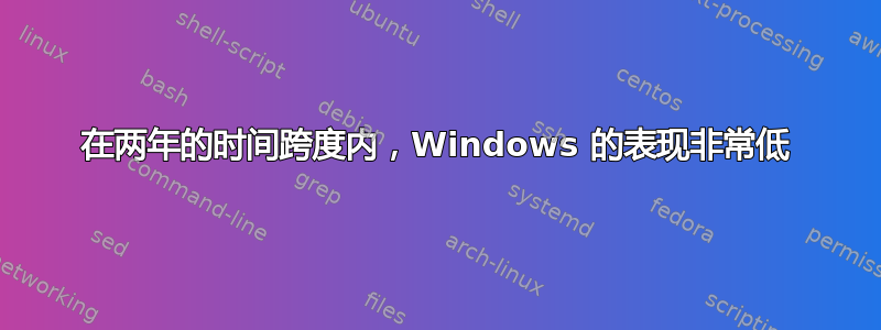 在两年的时间跨度内，Windows 的表现非常低