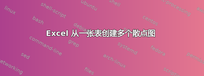 Excel 从一张表创建多个散点图