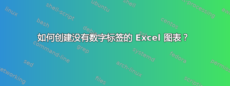 如何创建没有数字标签的 Excel 图表？