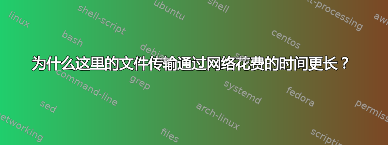 为什么这里的文件传输通过网络花费的时间更长？