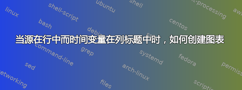 当源在行中而时间变量在列标题中时，如何创建图表