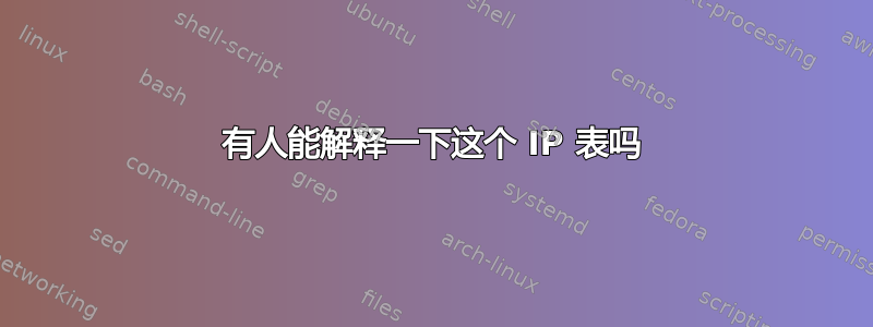 有人能解释一下这个 IP 表吗