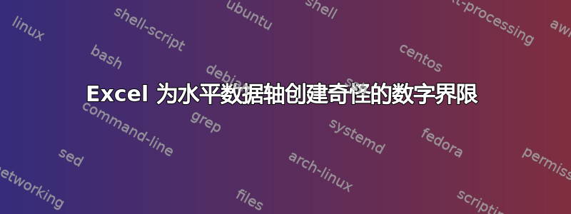 Excel 为水平数据轴创建奇怪的数字界限