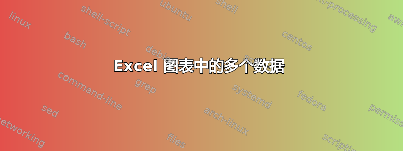 Excel 图表中的多个数据