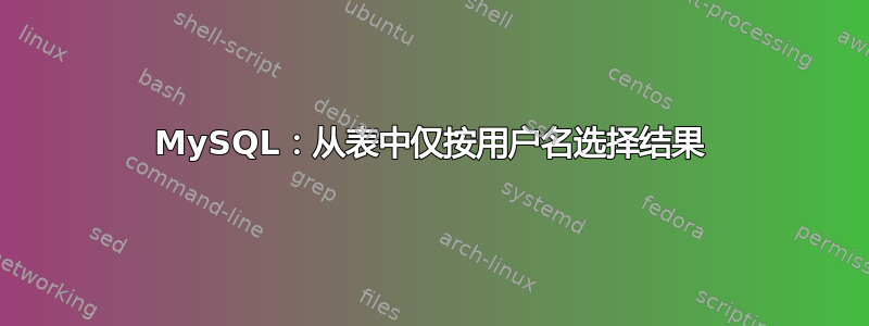 MySQL：从表中仅按用户名选择结果