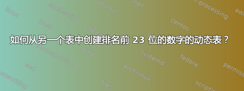 如何从另一个表中创建排名前 23 位的数字的动态表？