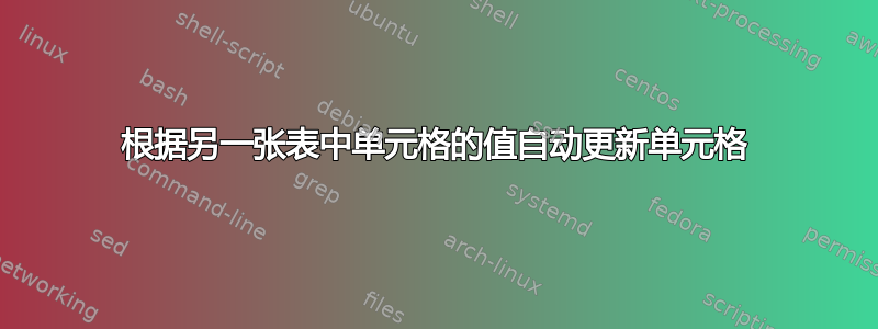 根据另一张表中单元格的值自动更新单元格