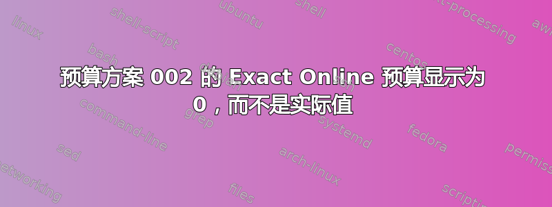 预算方案 002 的 Exact Online 预算显示为 0，而不是实际值