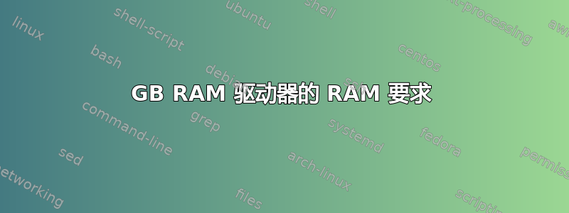 100GB RAM 驱动器的 RAM 要求