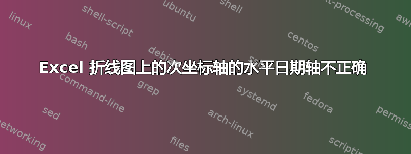 Excel 折线图上的次坐标轴的水平日期轴不正确