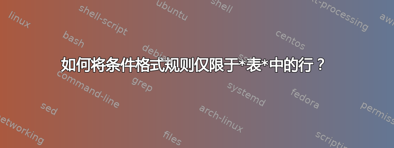 如何将条件格式规则仅限于*表*中的行？