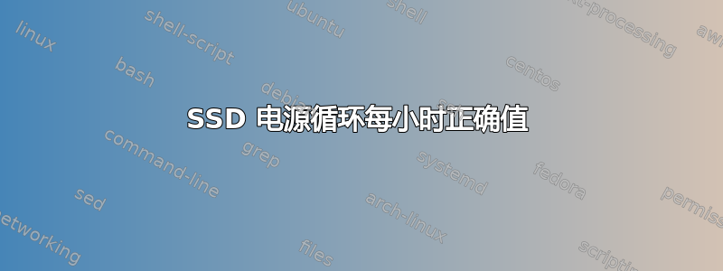 SSD 电源循环每小时正确值