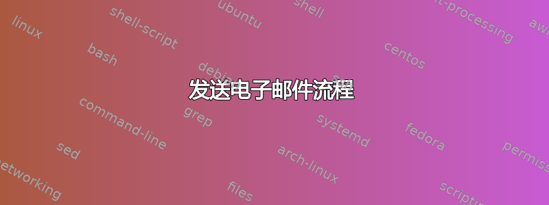 发送电子邮件流程