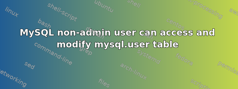 MySQL non-admin user can access and modify mysql.user table