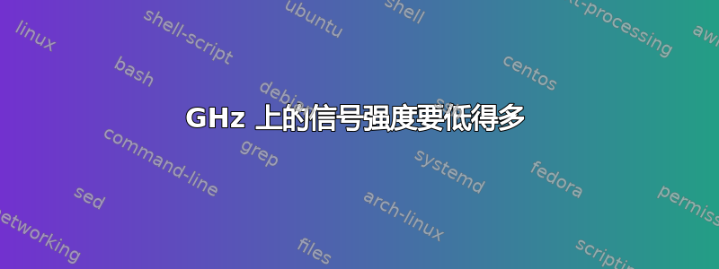 5GHz 上的信号强度要低得多