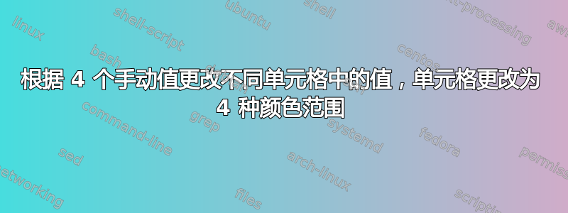 根据 4 个手动值更改不同单元格中的值，单元格更改为 4 种颜色范围