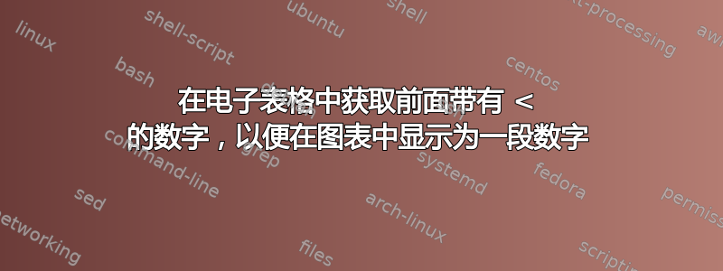 在电子表格中获取前面带有 < 的数字，以便在图表中显示为一段数字