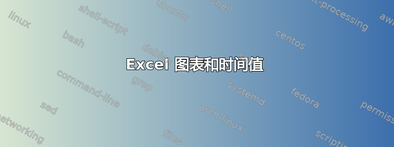 Excel 图表和时间值