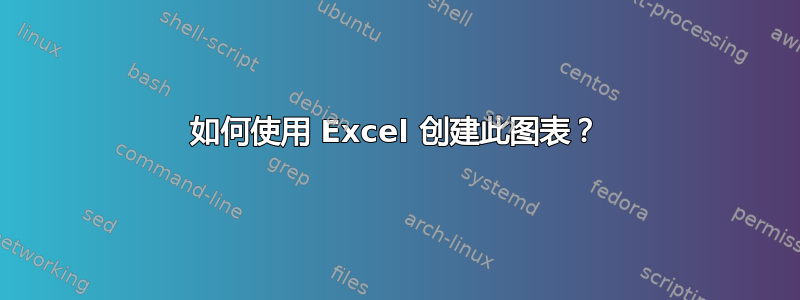 如何使用 Excel 创建此图表？