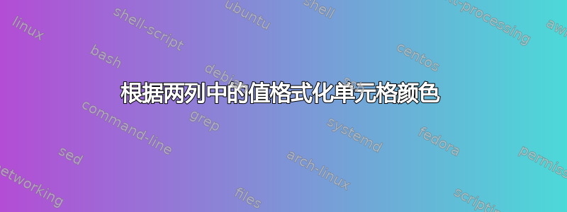 根据两列中的值格式化单元格颜色