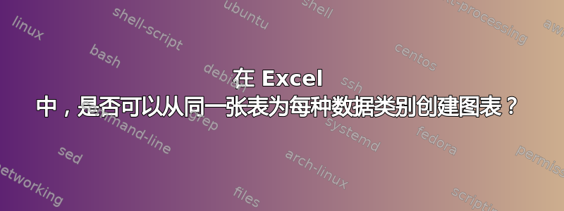 在 Excel 中，是否可以从同一张表为每种数据类别创建图表？