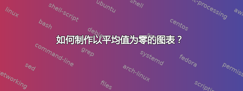 如何制作以平均值为零的图表？