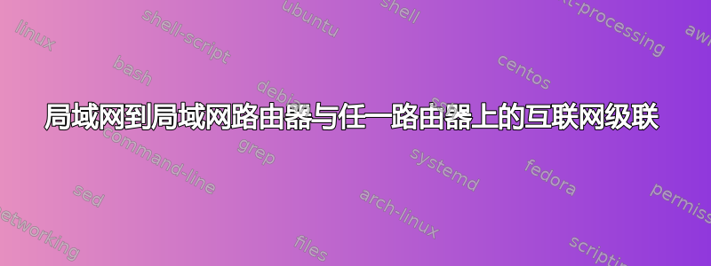 局域网到局域网路由器与任一路由器上的互联网级联