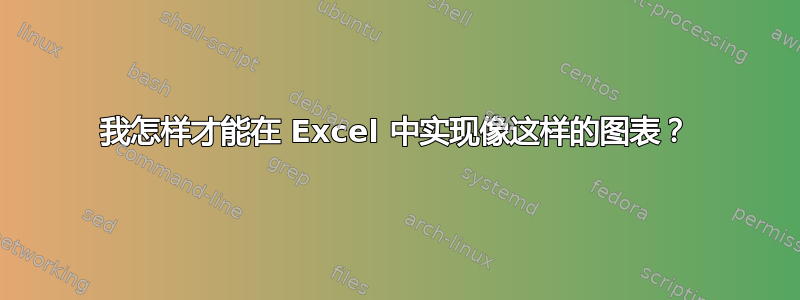 我怎样才能在 Excel 中实现像这样的图表？