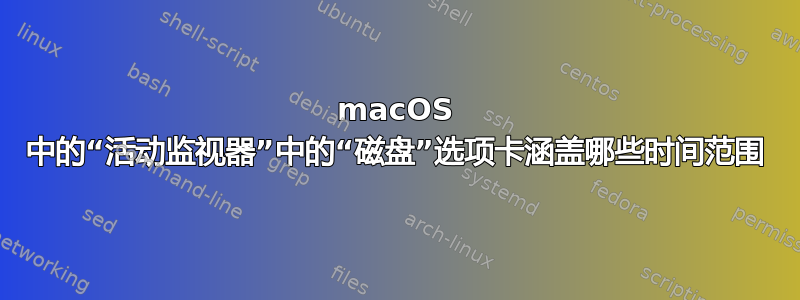 macOS 中的“活动监视器”中的“磁盘”选项卡涵盖哪些时间范围