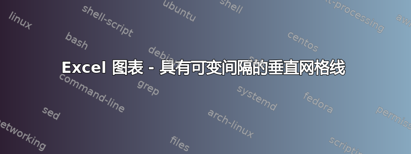 Excel 图表 - 具有可变间隔的垂直网格线