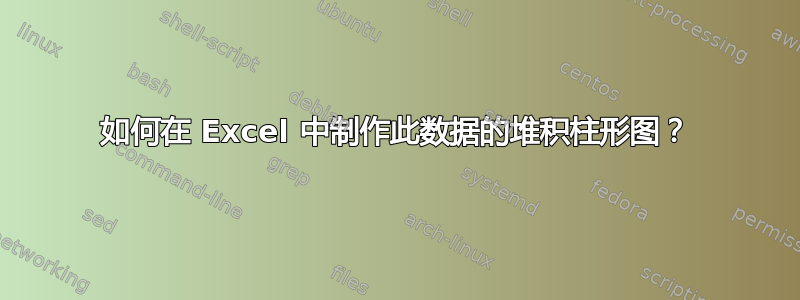 如何在 Excel 中制作此数据的堆积柱形图？