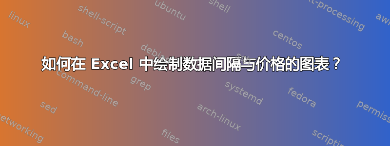 如何在 Excel 中绘制数据间隔与价格的图表？